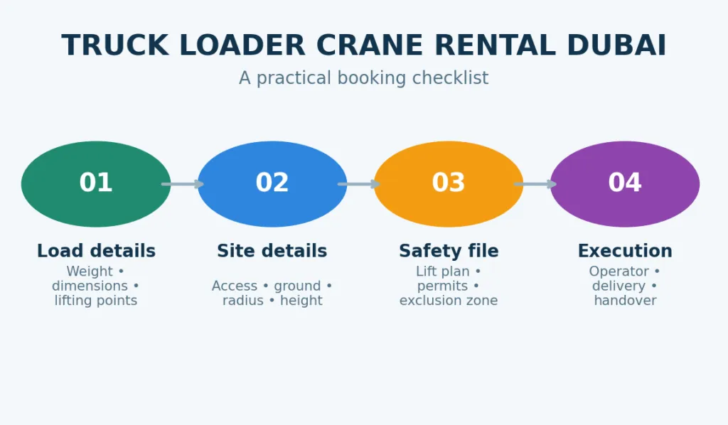 Infographic: four details to prepare before booking.